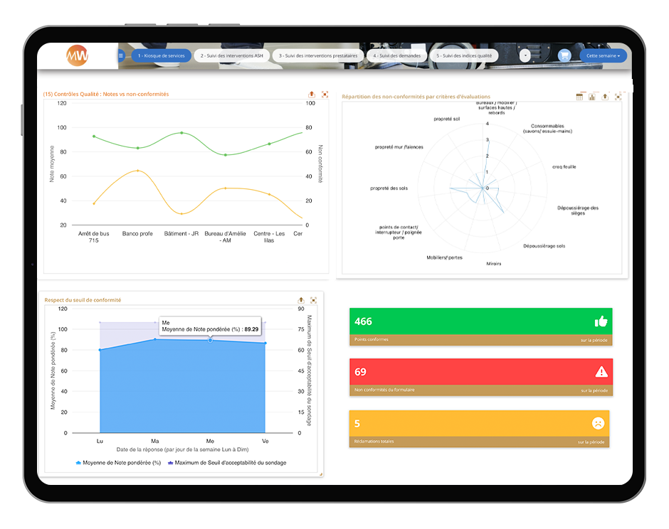gestion hospitalière